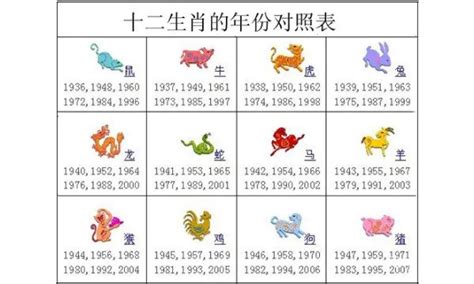 十二生肖出生年份|十二生肖年份 属相排序十二生肖年份表